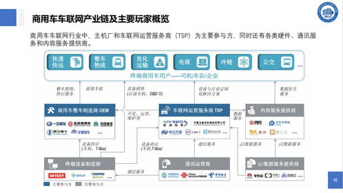 物聯(lián)網(wǎng)技術(shù)與智能物流 網(wǎng)絡(luò)技術(shù)服務(wù)的新紀(jì)元